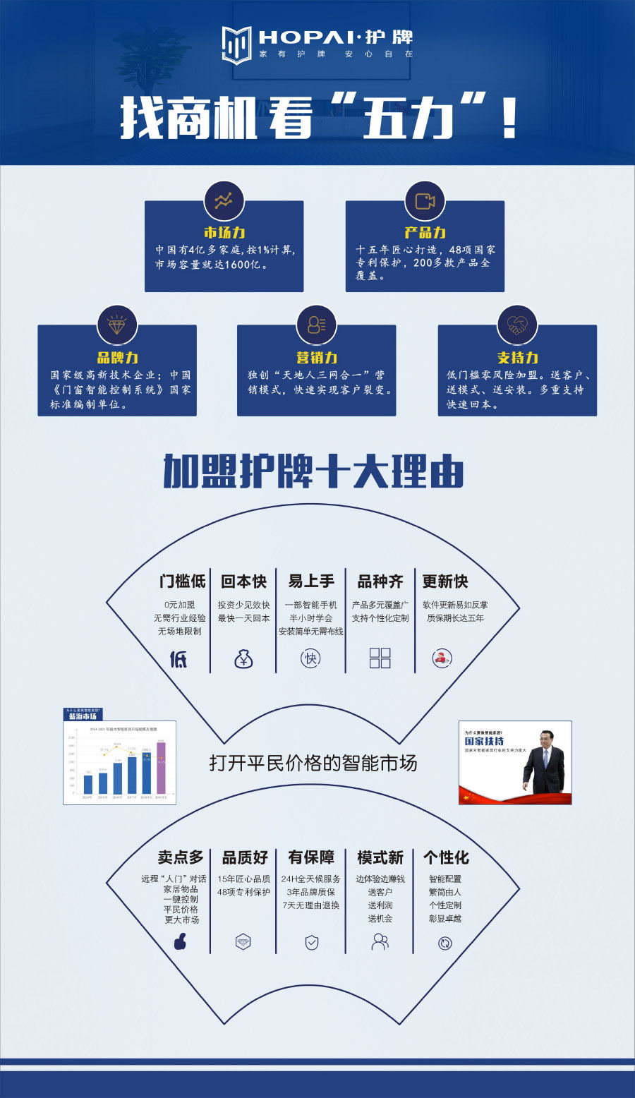 22、加盟護牌理由